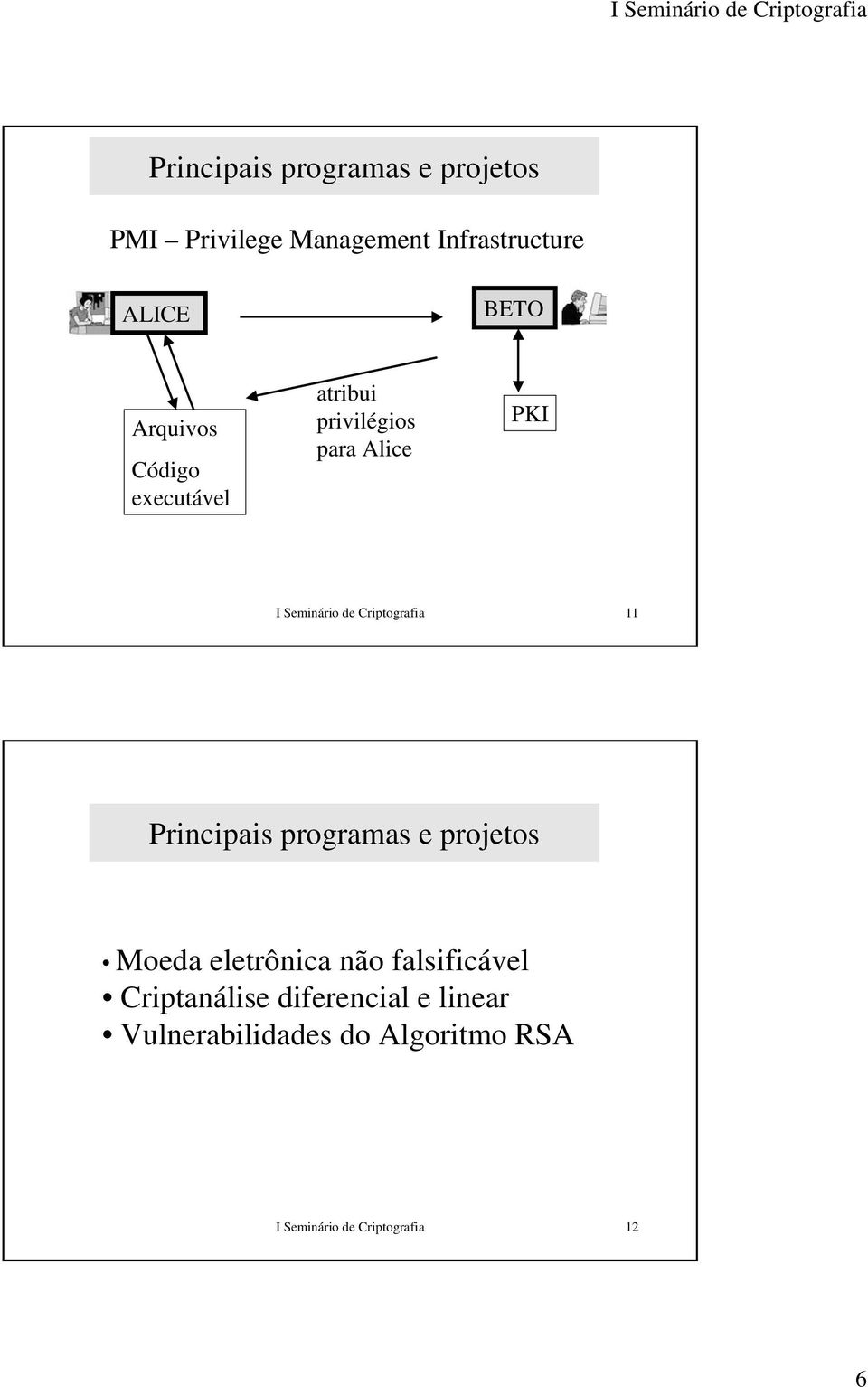 Criptografia 11 Moeda eletrônica não falsificável Criptanálise