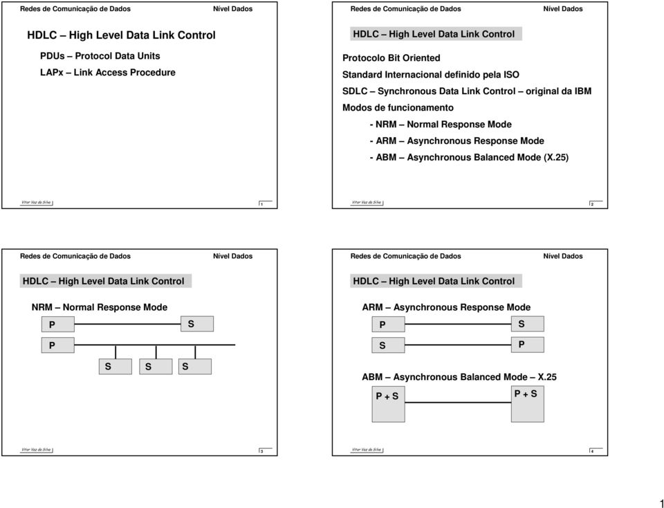 funcionamento - NR Normal Response ode - AR Asynchronous Response ode - AB Asynchronous