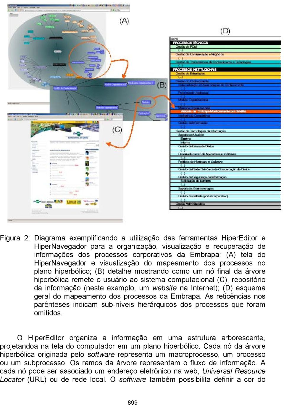 repositório da informação (neste exemplo, um website na Internet); (D) esquema geral do mapeamento dos processos da Embrapa.