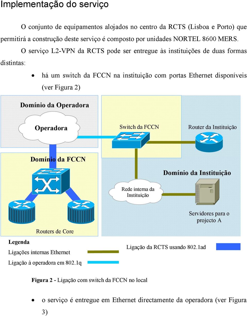 Operadora Operadora Switch da FCCN Router da Instituição Domínio da FCC Domínio da Instituição Rede interna da Instituição Servidores para o projecto A Routers de Core Legenda Ligações