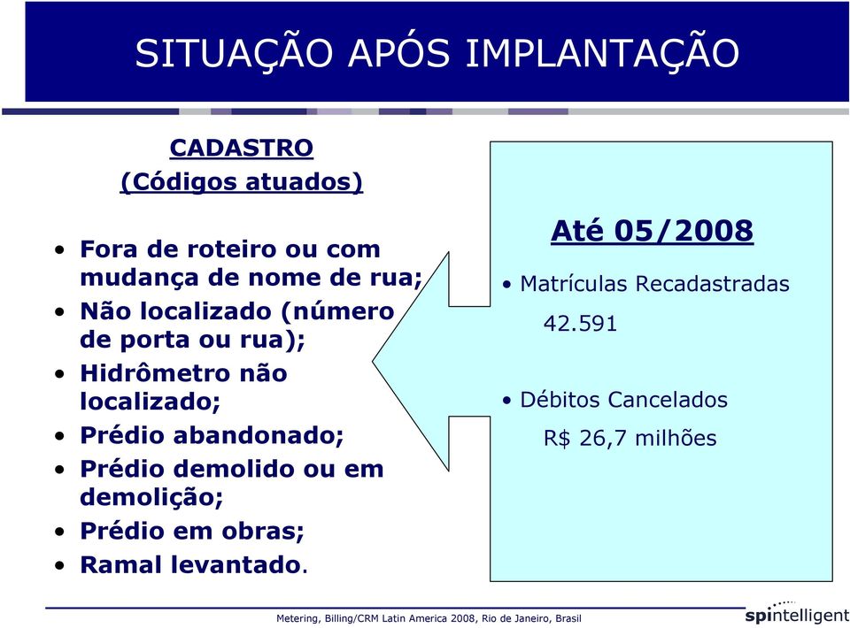 localizado; Prédio abandonado; Prédio demolido ou em demolição; Prédio em obras;