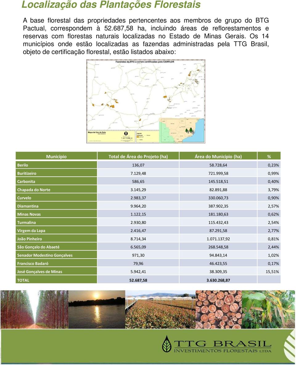 Os 14 municípios onde estão localizadas as fazendas administradas pela TTG Brasil, objeto de certificação florestal, estão listados abaixo: Município Total de Área do Projeto Área do Município %