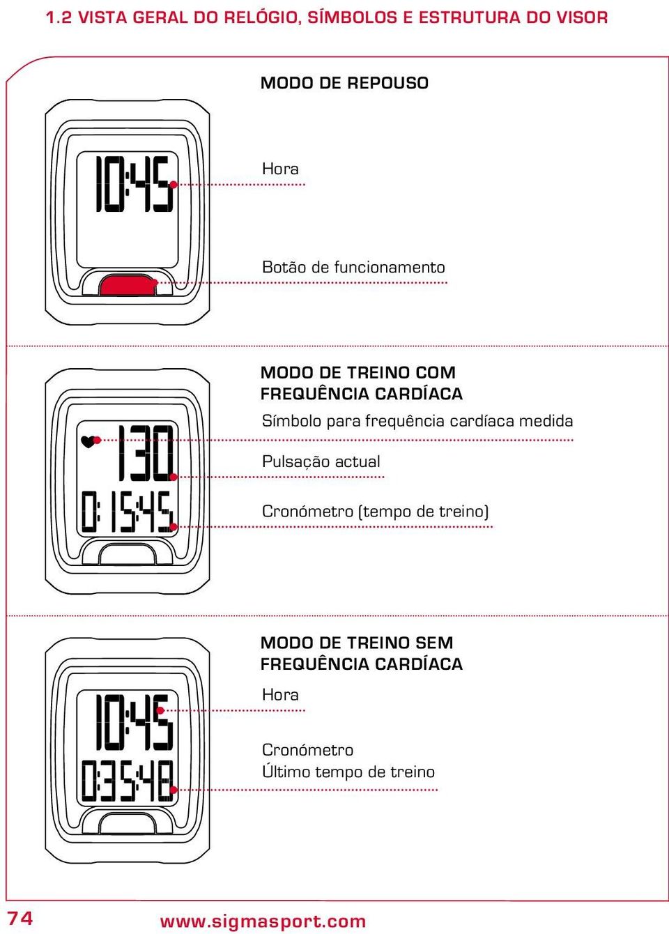 frequência cardíaca medida Pulsação actual Cronómetro (tempo de treino) Modo de