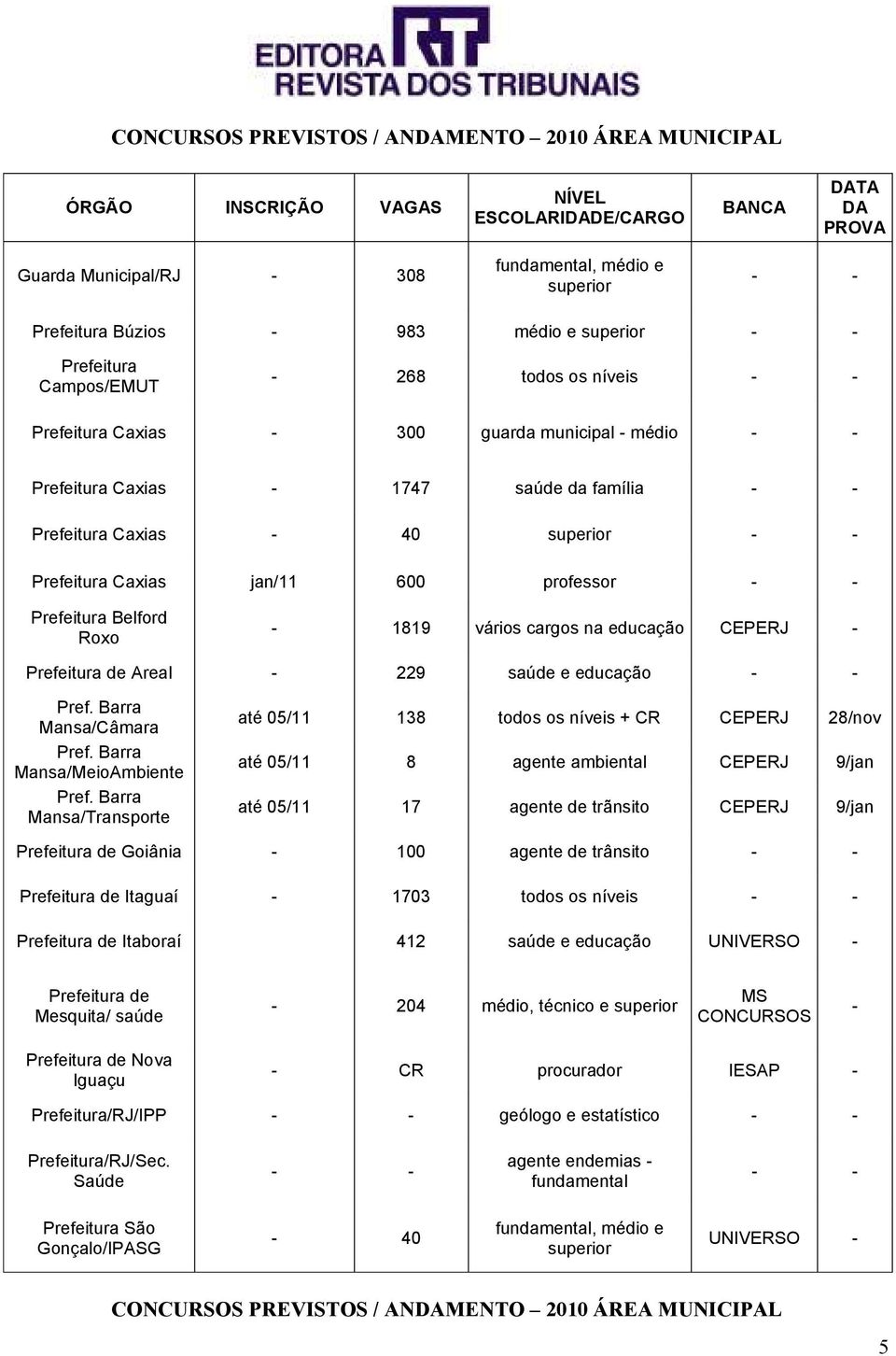 cargos na educação CEPERJ - Prefeitura de Areal - 229 saúde e educação Pref. Barra Mansa/Câmara Pref. Barra Mansa/MeioAmbiente Pref.