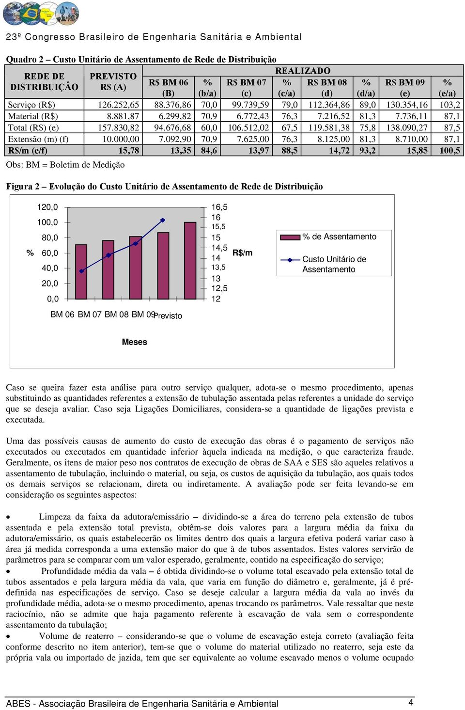 676,68 60,0 106.512,02 67,5 119.581,38 75,8 138.090,27 87,5 Extensão (m) (f) 10.000,00 7.092,90 70,9 7.625,00 76,3 8.125,00 81,3 8.