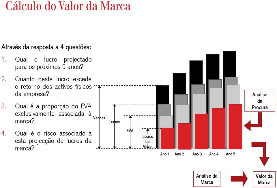 Quanto deste lucro excede o retorno dos activos físicos da empresa? 3.