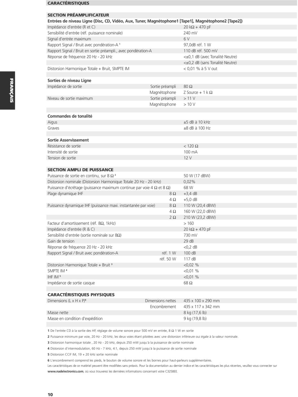 puissance nominale) 240 mv Signal d'entrée maximum 6 V Rapport Signal / Bruit avec pondération-a 1 97,0dB réf. 1 W Rapport Signal / Bruit en sortie préampli., avec pondération-a 110 db réf.