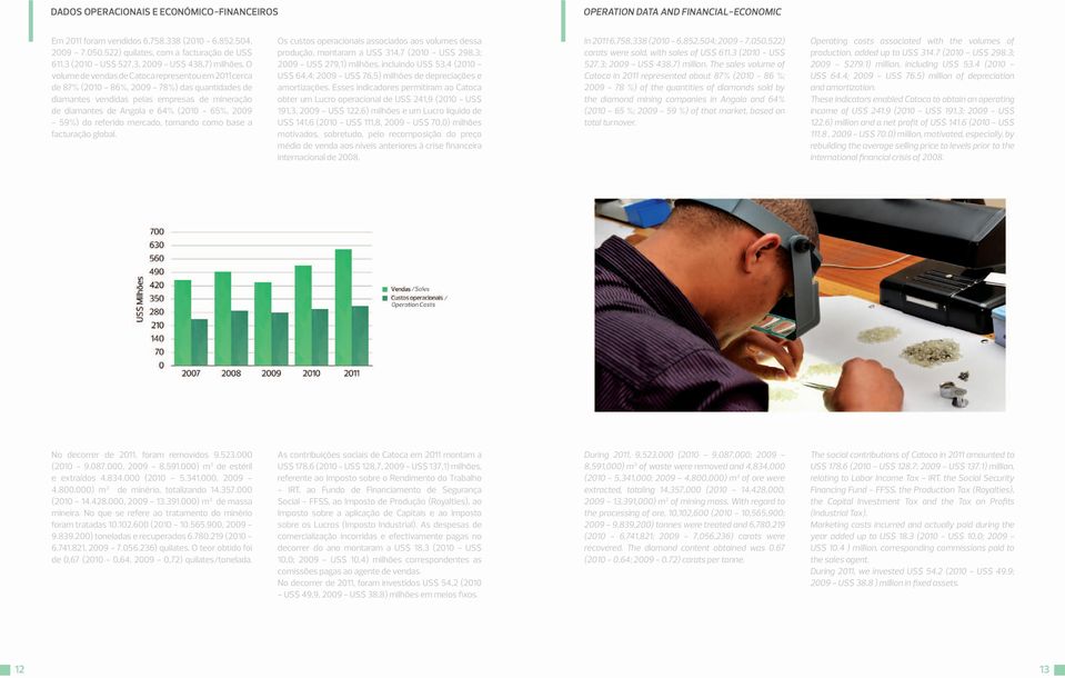 O volume de vendas de Catoca representou em 011 cerca de 87% (010-86%, 009-78%) das quantidades de diamantes vendidas pelas empresas de mineração de diamantes de Angola e 64% (010-65%, 009-59%) do