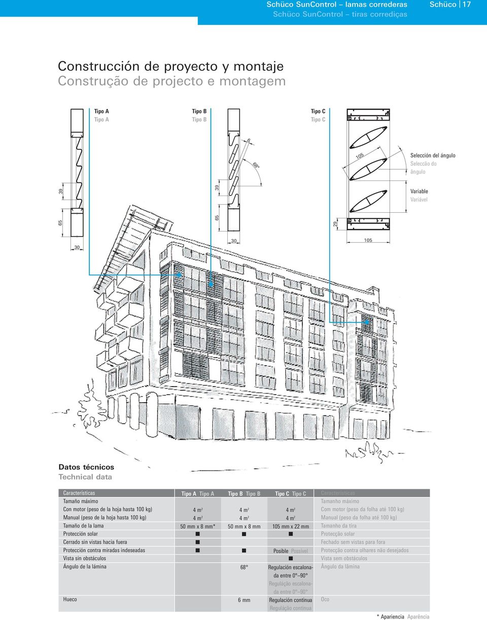 la hoja hasta 100 kg) Tamaño de la lama Protección solar Cerrado sin vistas hacia fuera Protección contra miradas indeseadas Vista sin obstáculos Ángulo de la lámina Hueco Tipo A Tipo A 4 m 2 4 m 2