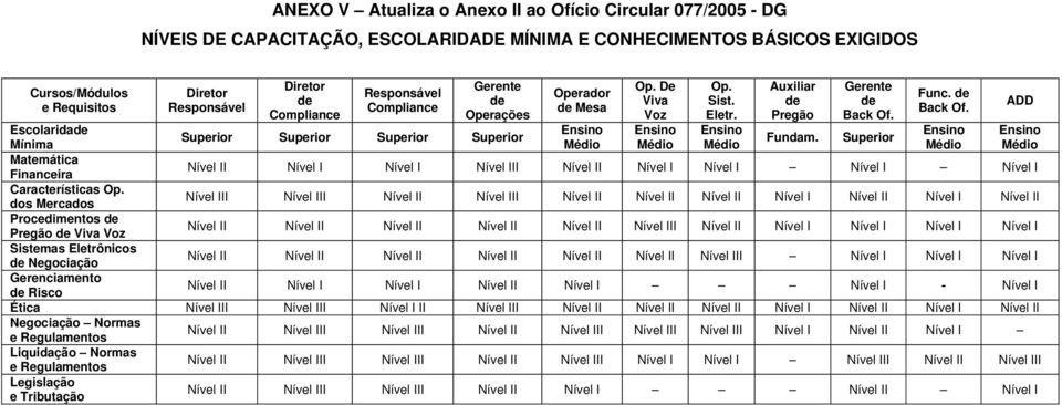 Func. de Back Of. Escolaridade Ensino Ensino Ensino Superior Superior Superior Superior Fundam.