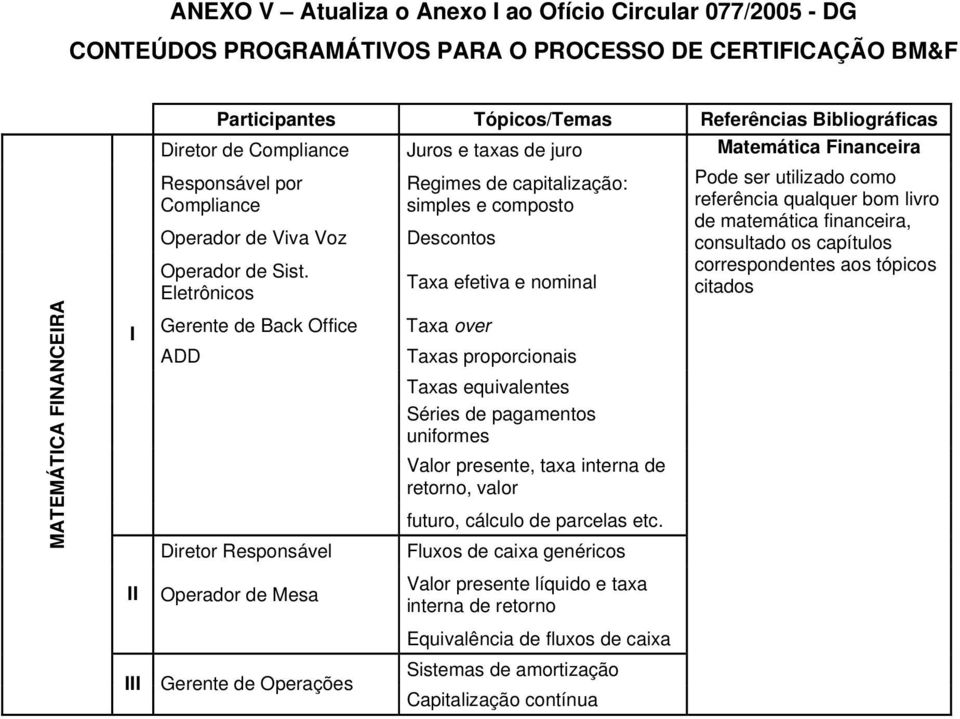 pagamentos uniformes Valor presente, taxa interna de retorno, valor futuro, cálculo de parcelas etc.