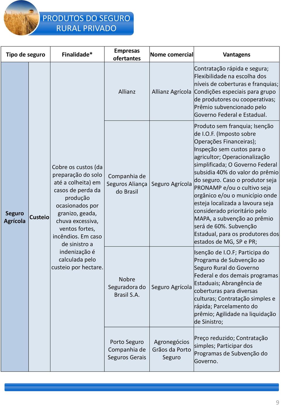 Empresas ofertantes Al