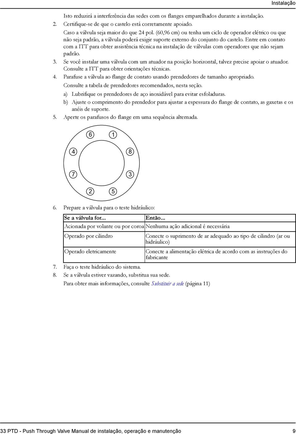 Entre em contato com a ITT para obter assistência técnica na instalação de válvulas com operadores que não sejam padrão. 3.