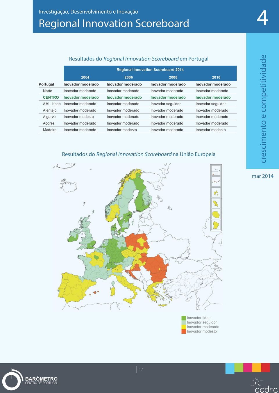 Inovador moderado Inovador moderado AM Lisboa Inovador moderado Inovador moderado Inovador seguidor Inovador seguidor Alentejo Inovador moderado Inovador moderado Inovador moderado Inovador moderado