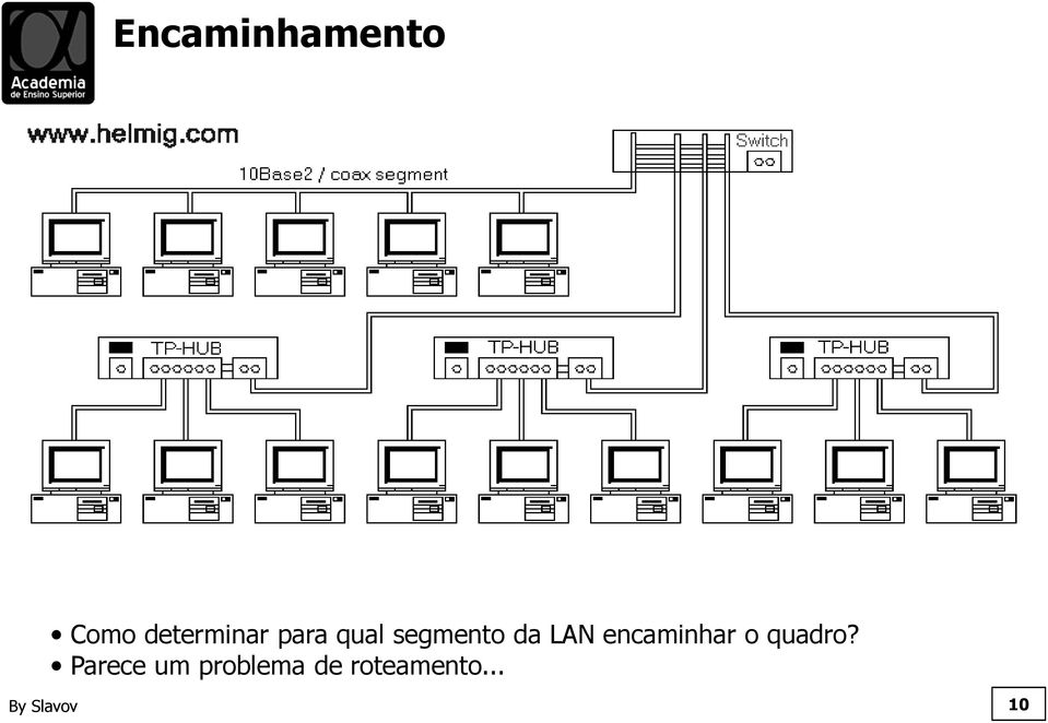 encaminhar o quadro?