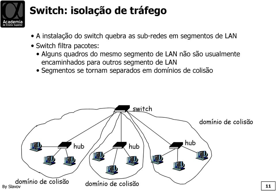 encaminhados para outros segmento de LAN Segmentos se tornam separados em domínios de