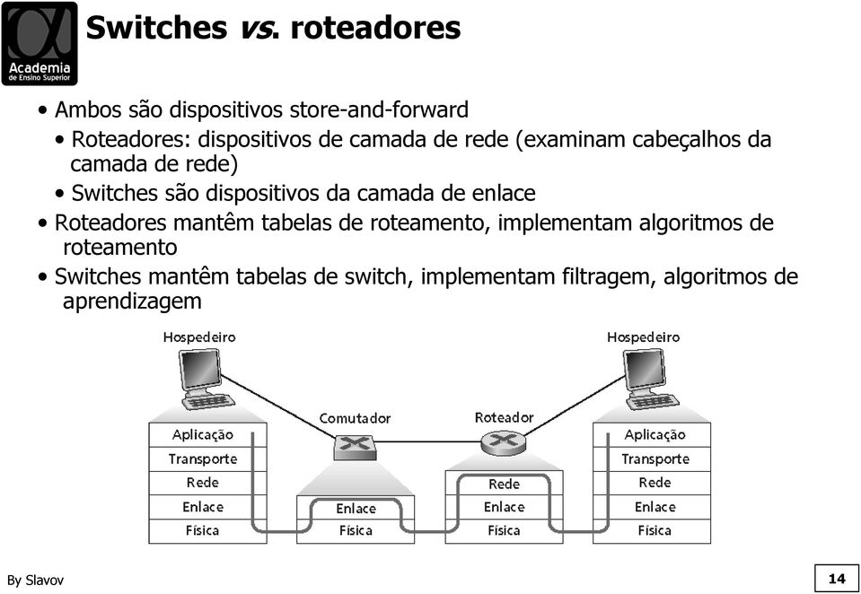 rede (examinam cabeçalhos da camada de rede) Switches são dispositivos da camada de enlace