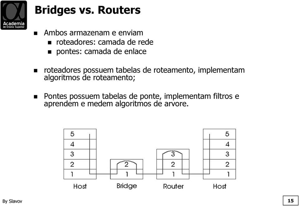 camada de enlace roteadores possuem tabelas de roteamento, implementam