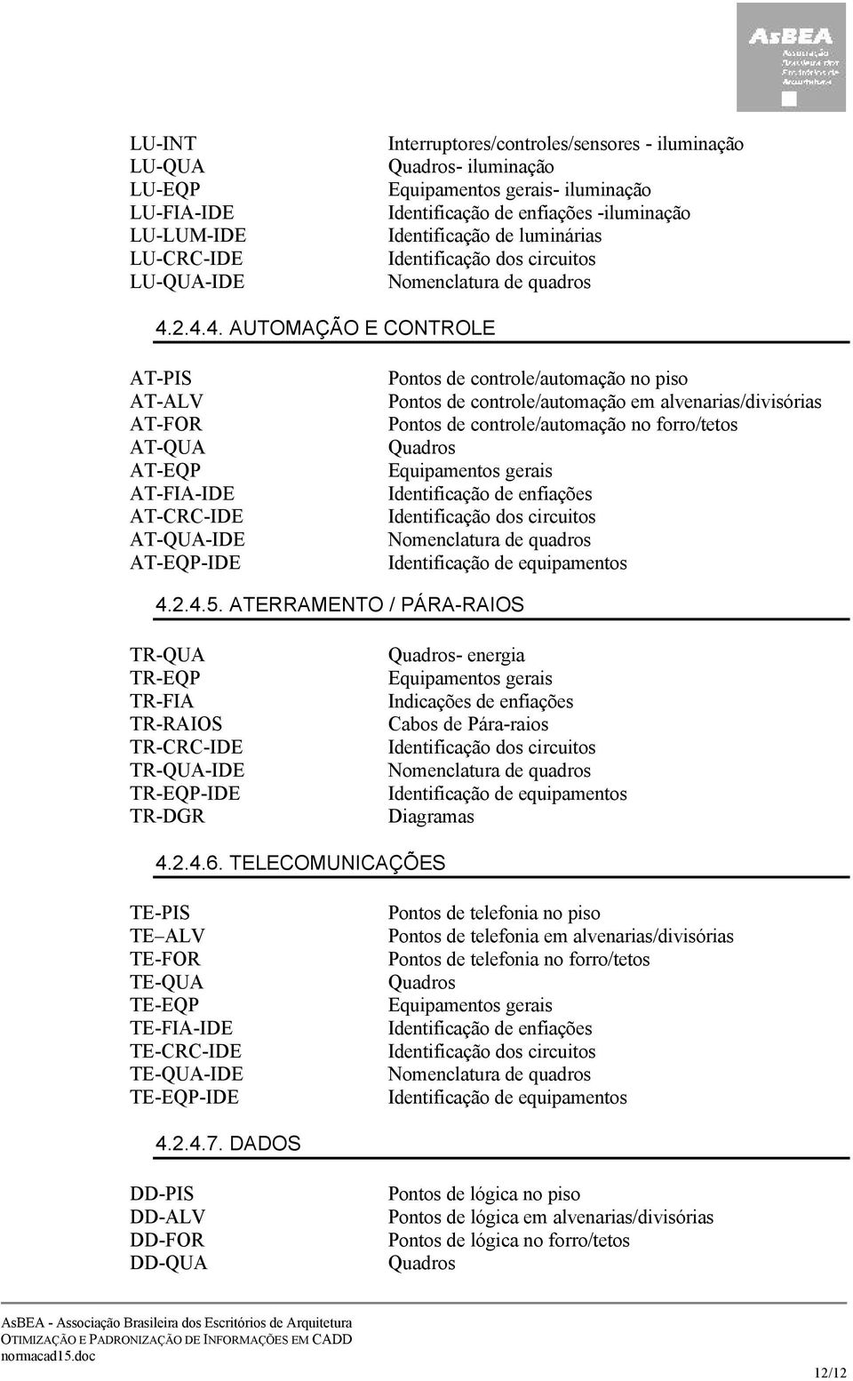 2.4.4. AUTOMAÇÃO E CONTROLE AT-PIS AT-ALV AT-FOR AT-QUA AT-EQP AT-FIA-IDE AT-CRC-IDE AT-QUA-IDE AT-EQP-IDE Pontos de controle/automação no piso Pontos de controle/automação em alvenarias/divisórias