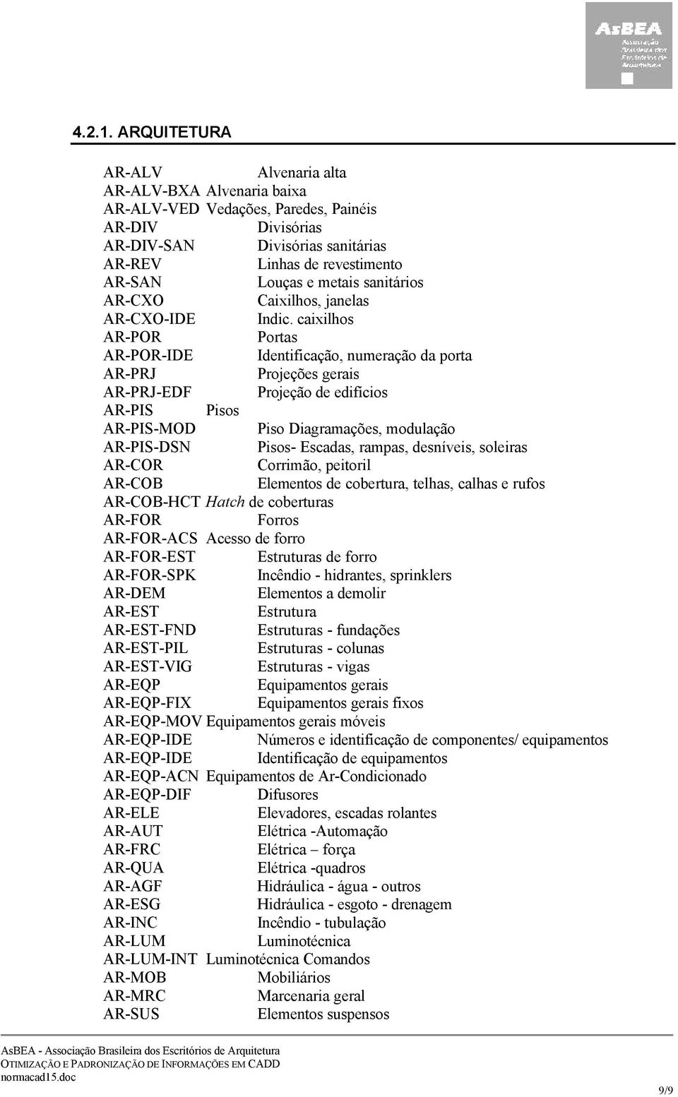 metais sanitários AR-CXO Caixilhos, janelas AR-CXO-IDE Indic.