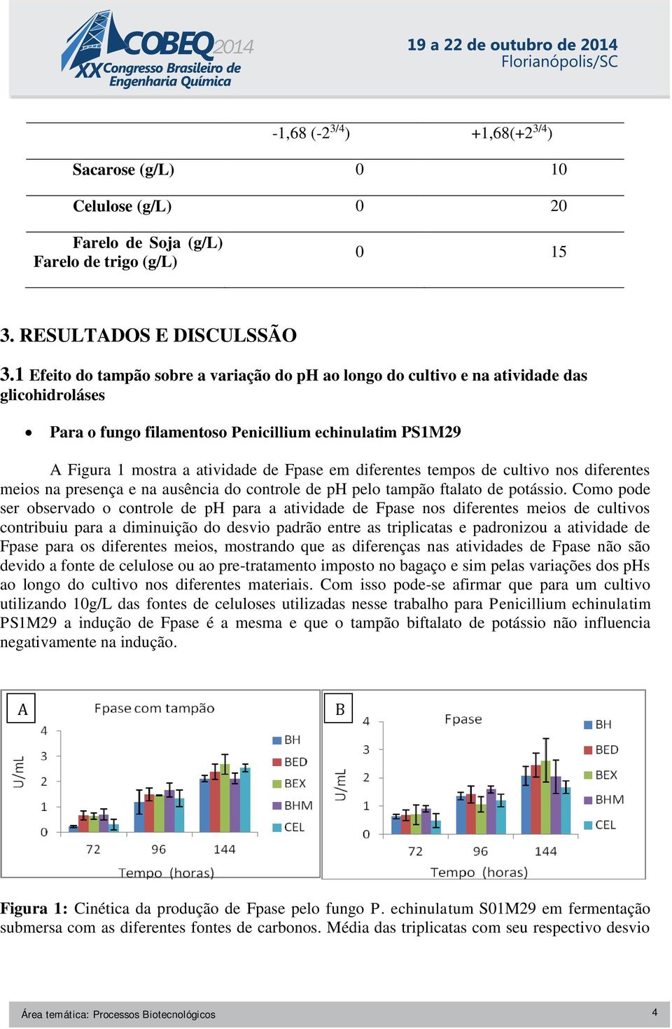 diferentes tempos de cultivo nos diferentes meios na presença e na ausência do controle de ph pelo tampão ftalato de potássio.