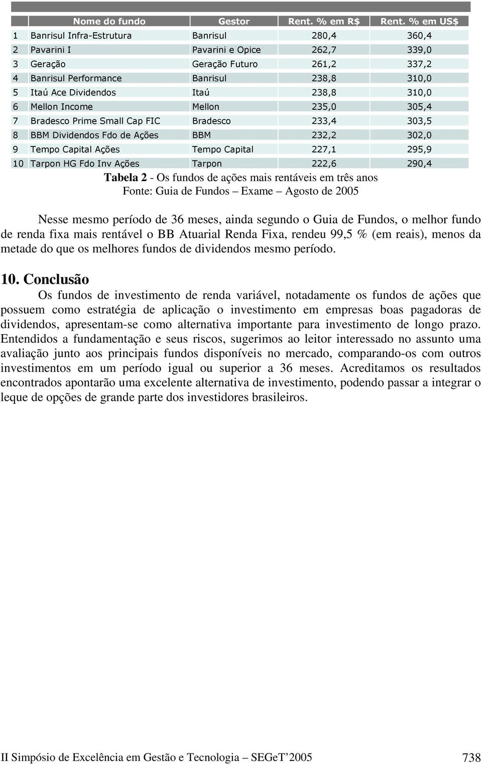 mais rentável o BB Atuarial Renda Fixa, rendeu 99,5 % (em reais), menos da metade do que os melhores fundos de dividendos mesmo período. 10.