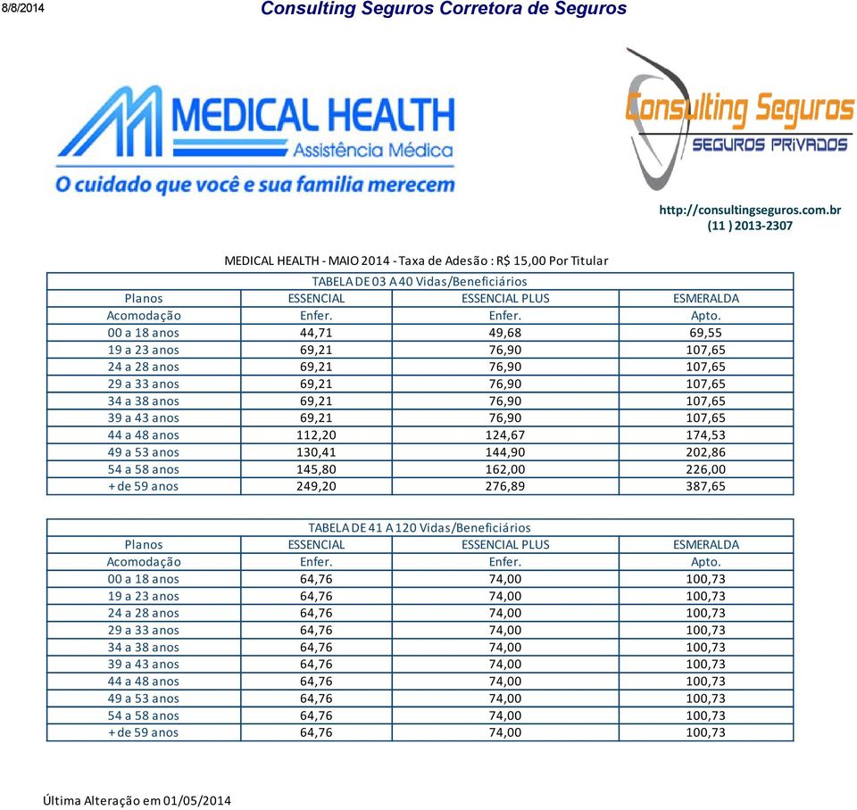 00 a 18 anos 44,71 49,68 69,55 19 a 23 anos 69,21 76,90 107,65 24 a 28 anos 69,21 76,90 107,65 29 a 33 anos 69,21 76,90 107,65 34 a 38 anos 69,21 76,90 107,65 39 a 43 anos 69,21 76,90 107,65 44 a 48