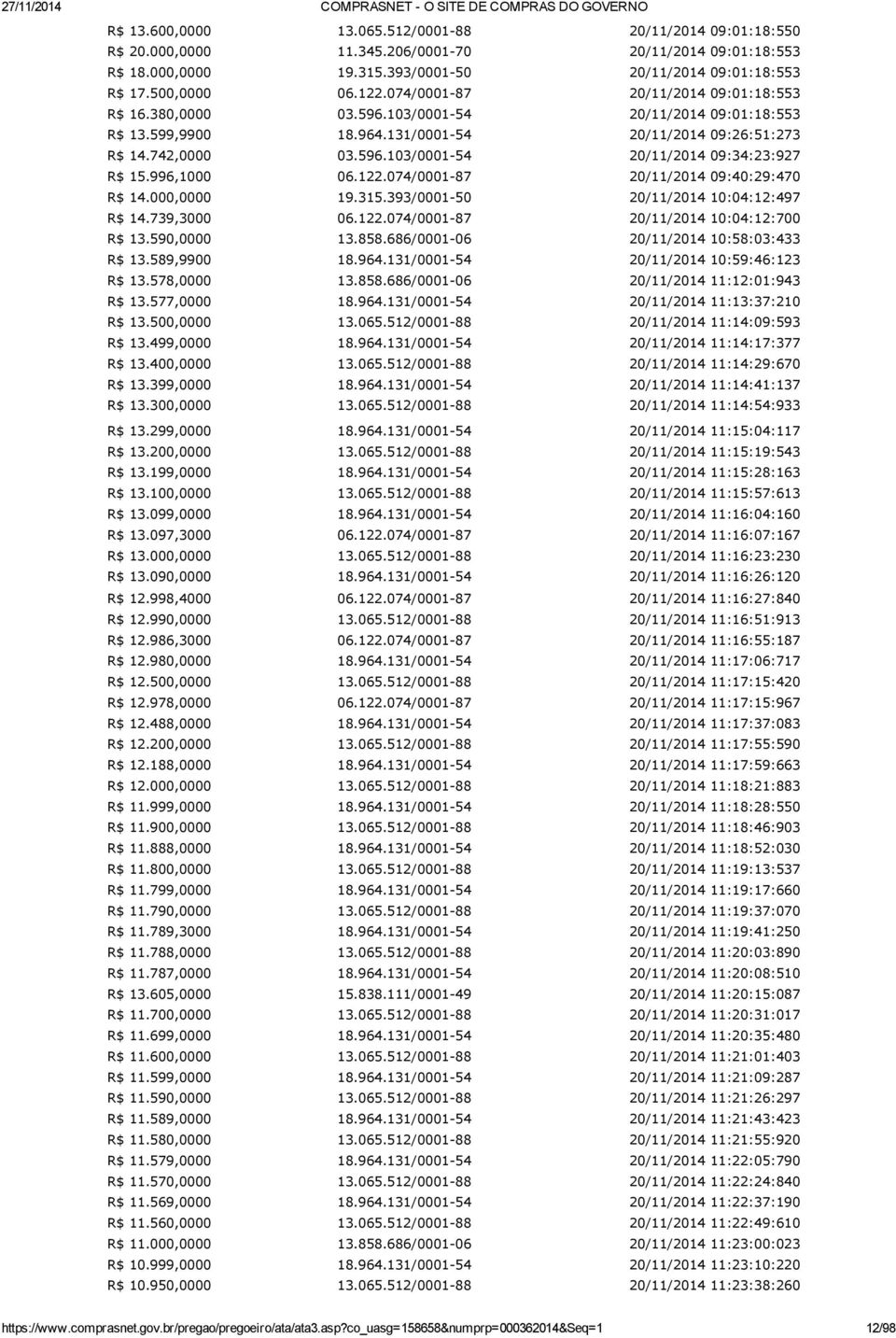 315.393/0001 50 10:04:12:497 R$ 14.739,3000 06.122.074/0001 87 10:04:12:700 R$ 13.590,0000 13.858.686/0001 06 10:58:03:433 R$ 13.589,9900 18.964.131/0001 54 10:59:46:123 R$ 13.578,0000 13.858.686/0001 06 11:12:01:943 R$ 13.