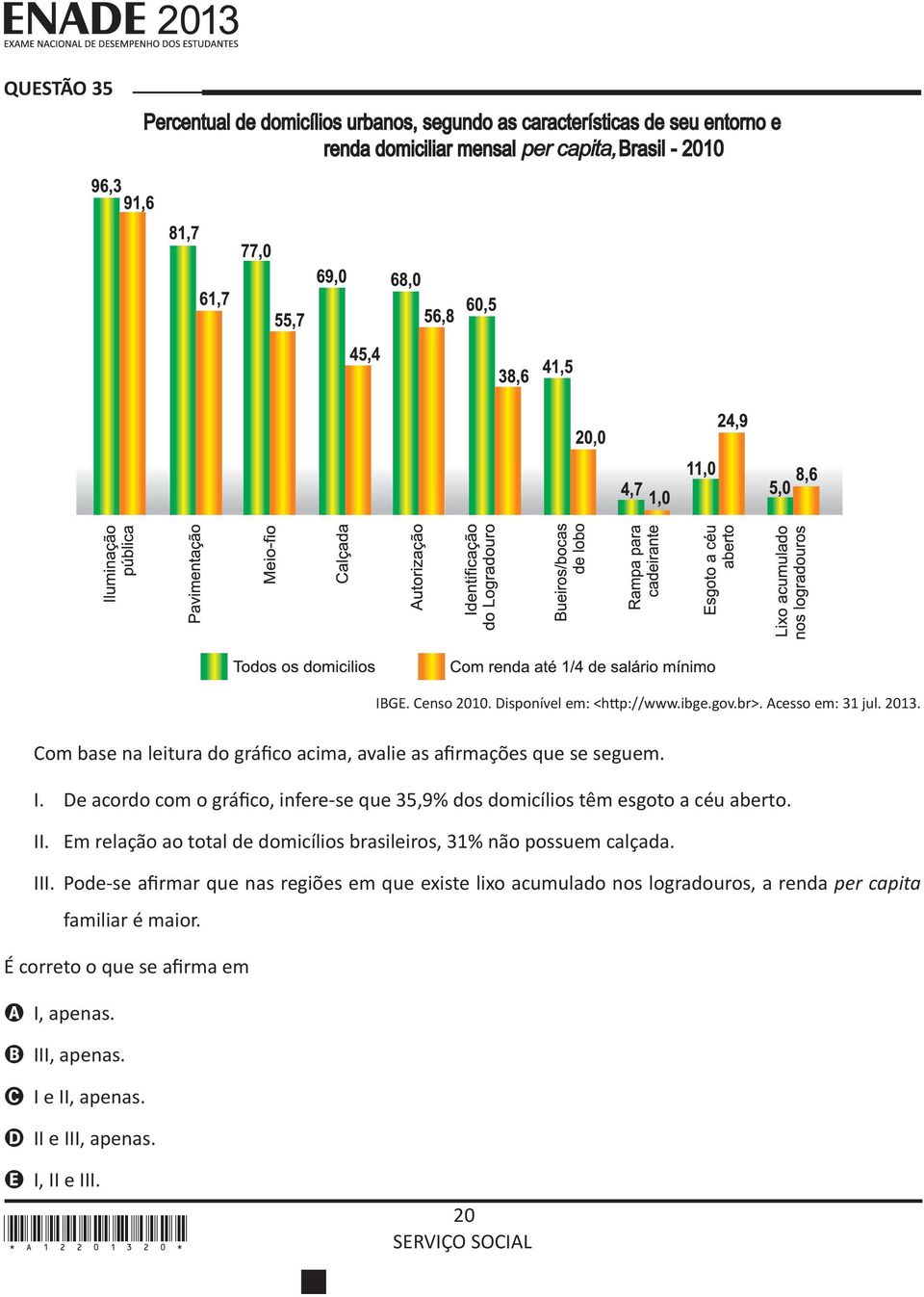 De acordo com o gráfico, infere-se que 35,9% dos domicílios têm esgoto a céu aberto. II.