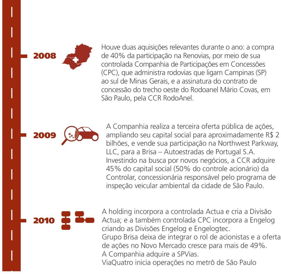 A Companhia realiza a terceira oferta pública de ações, ampliando seu capital social para aproximadamente R$ 2 bilhões, e vende sua participação na Northwest Parkway, LLC, para a Brisa Autoestradas