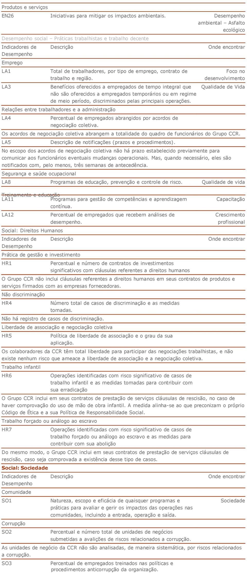 emprego, contrato de trabalho e região.