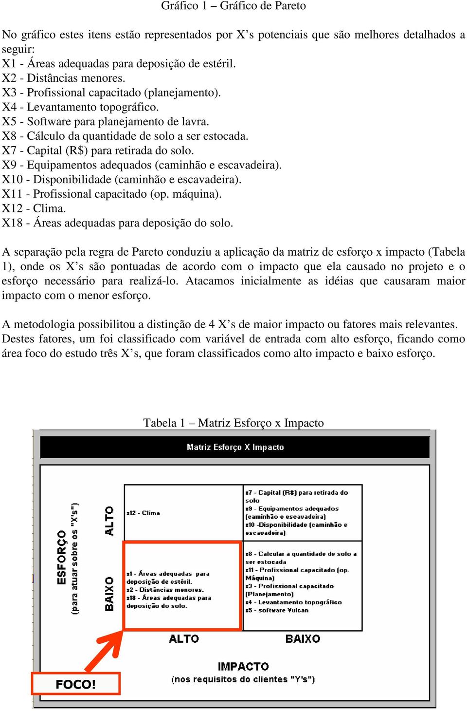 X7 - Capital (R$) para retirada do solo. X9 - Equipamentos adequados (caminhão e escavadeira). X10 - Disponibilidade (caminhão e escavadeira). X11 - Profissional capacitado (op. máquina). X12 - Clima.