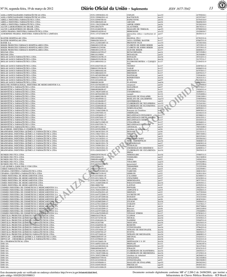 FARMACÊUTICA LTDA 25351120125/2006-08 ABFOR GERIN jun/16 953582/10-9 ALCON LABORATÓRIOS DO BRASIL LTDA 25991004276/79 GLAUTIMOL jul/16 001783 / 11-3 ALCON LABORATÓRIOS DO BRASIL LTDA