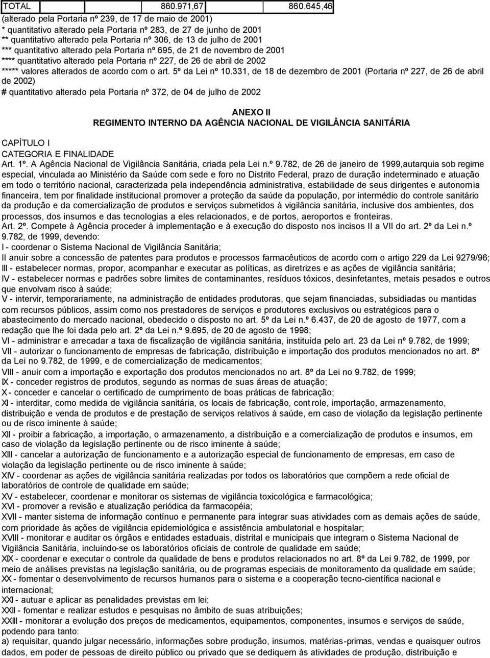 2001 *** quantitativo alterado pela Portaria nº 695, de 21 de novembro de 2001 **** quantitativo alterado pela Portaria nº 227, de 26 de abril de 2002 ***** valores alterados de acordo com o art.