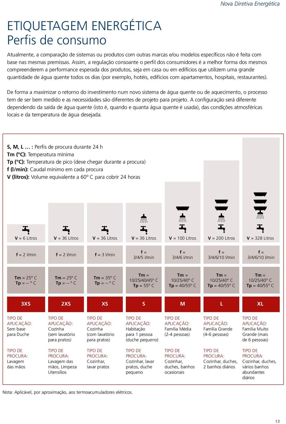 água quente todos os dias (por exemplo, hotéis, edifícios com apartamentos, hospitais, restaurantes).