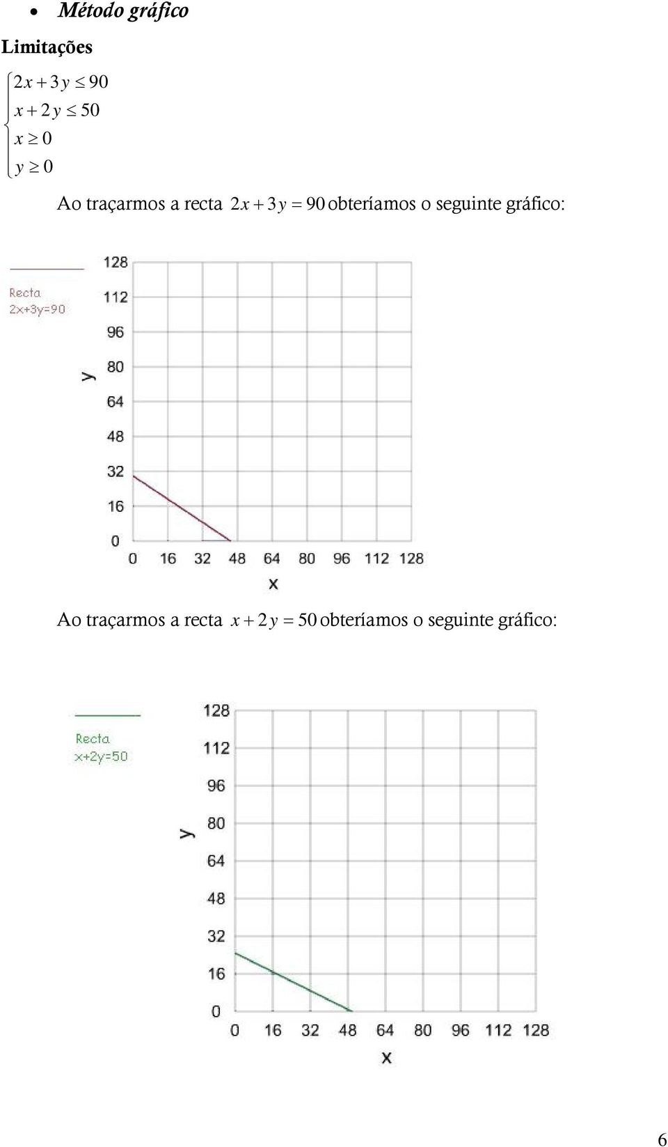 obteríamos o seguinte gráfico: Ao traçarmos