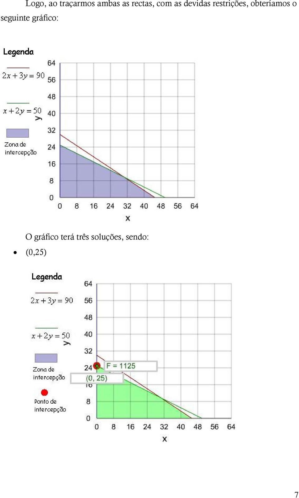 obteríamos o seguinte gráfico: O