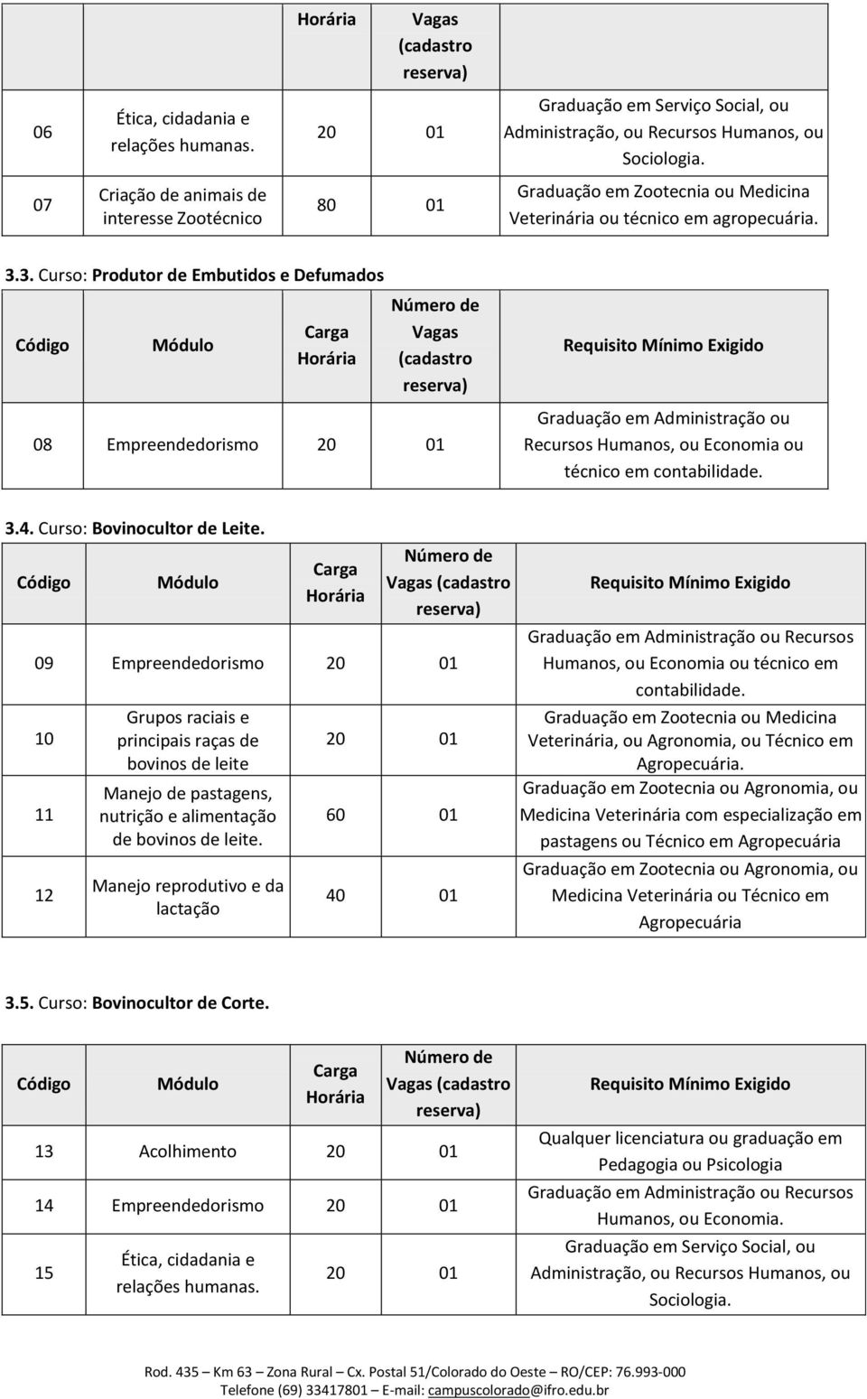 3. Curso: Produtor de Embutidos e Defumados Código Módulo Carga Horária Número de Vagas (cadastro reserva) 08 Empreendedorismo 20 01 Requisito Mínimo Exigido Graduação em Administração ou Recursos