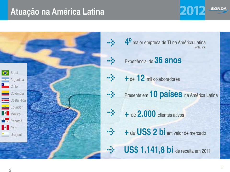 Uruguai + de 12 mil colaboradores Presente em 10 países na América Latina + de 2.
