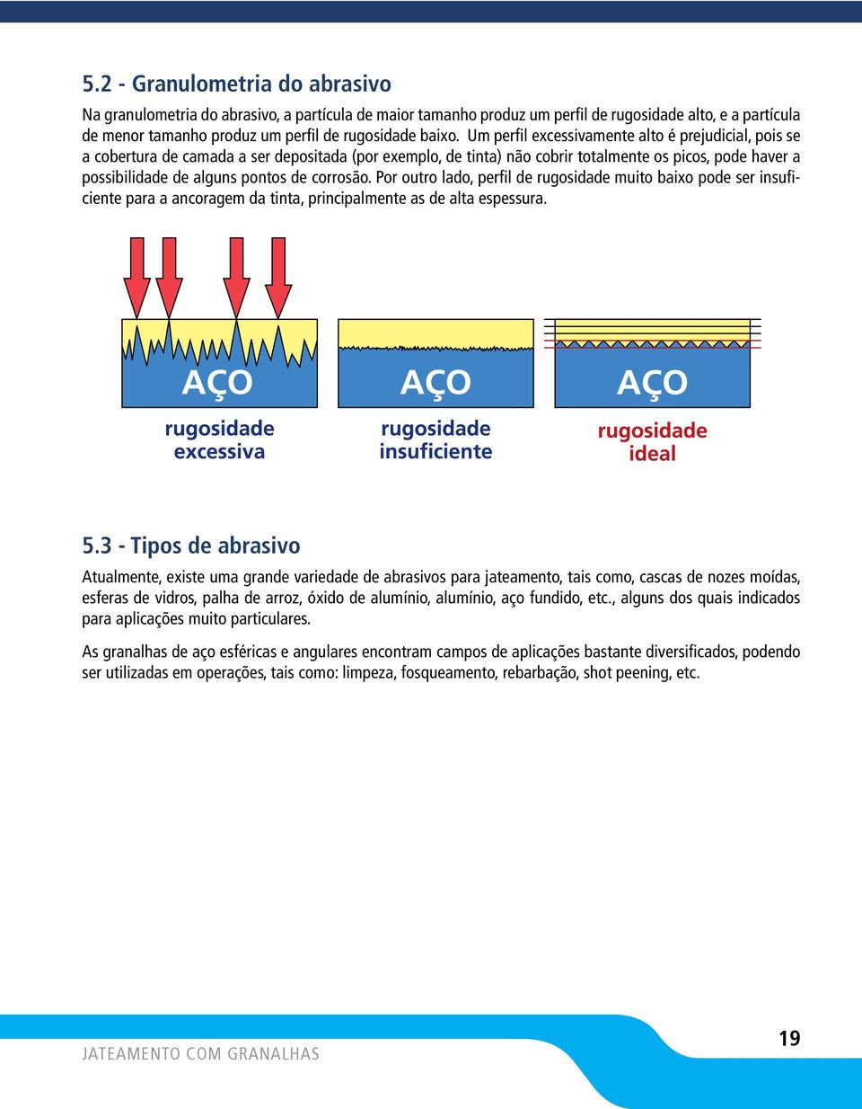 corrosão. Por outro lado, perfil de rugosidade muito baixo pode ser insuficiente para a ancoragem da tinta, principalmente as de alta espessura. 5.