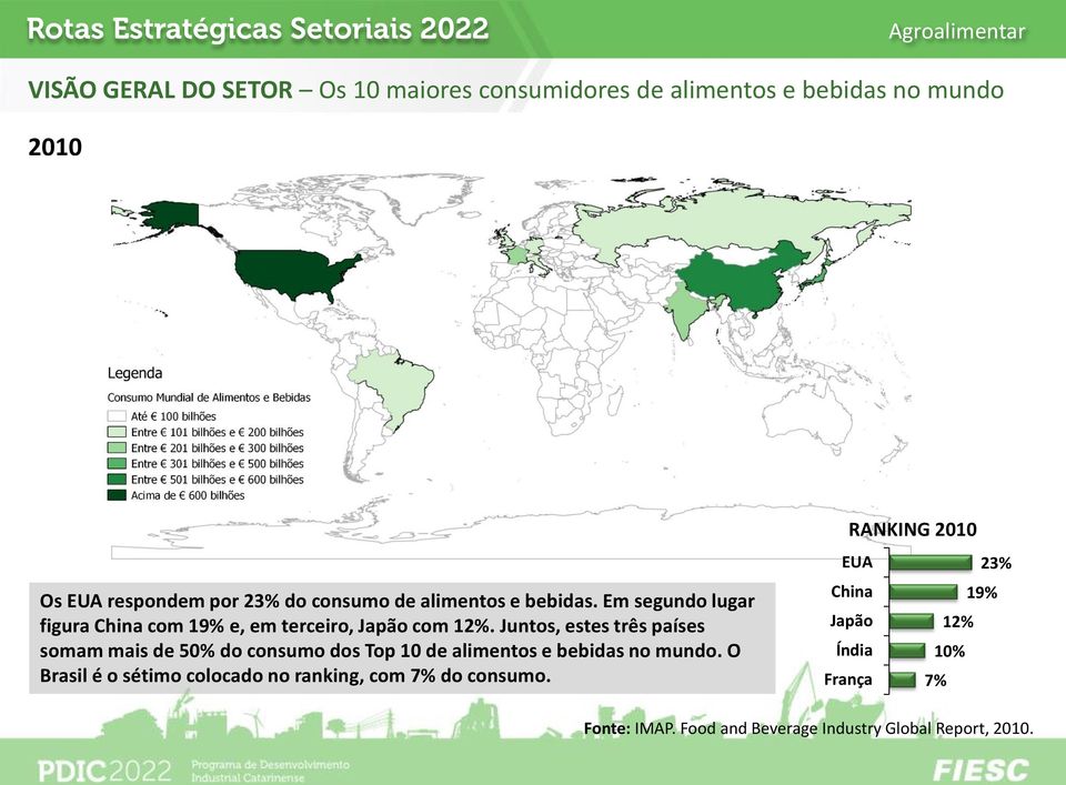 Juntos, estes três países somam mais de 50% do consumo dos Top 10 de alimentos e bebidas no mundo.