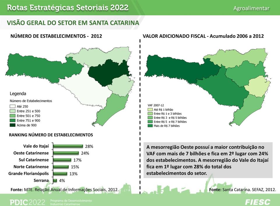 mesorregião Oeste possuí a maior contribuição no VAF com mais de 7 bilhões e fica em 2º lugar com 24% dos estabelecimentos.