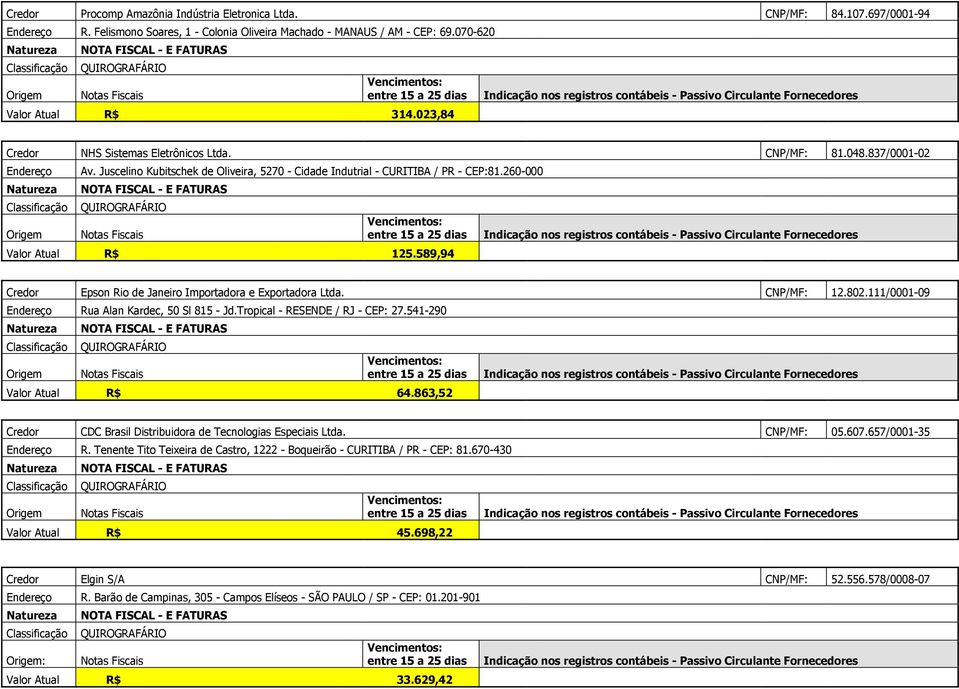 589,94 Credor Epson Rio de Janeiro Importadora e Exportadora Ltda. CNP/MF: 12.802.111/0001-09 Rua Alan Kardec, 50 Sl 815 - Jd.Tropical - RESENDE / RJ - CEP: 27.541-290 Valor Atual R$ 64.