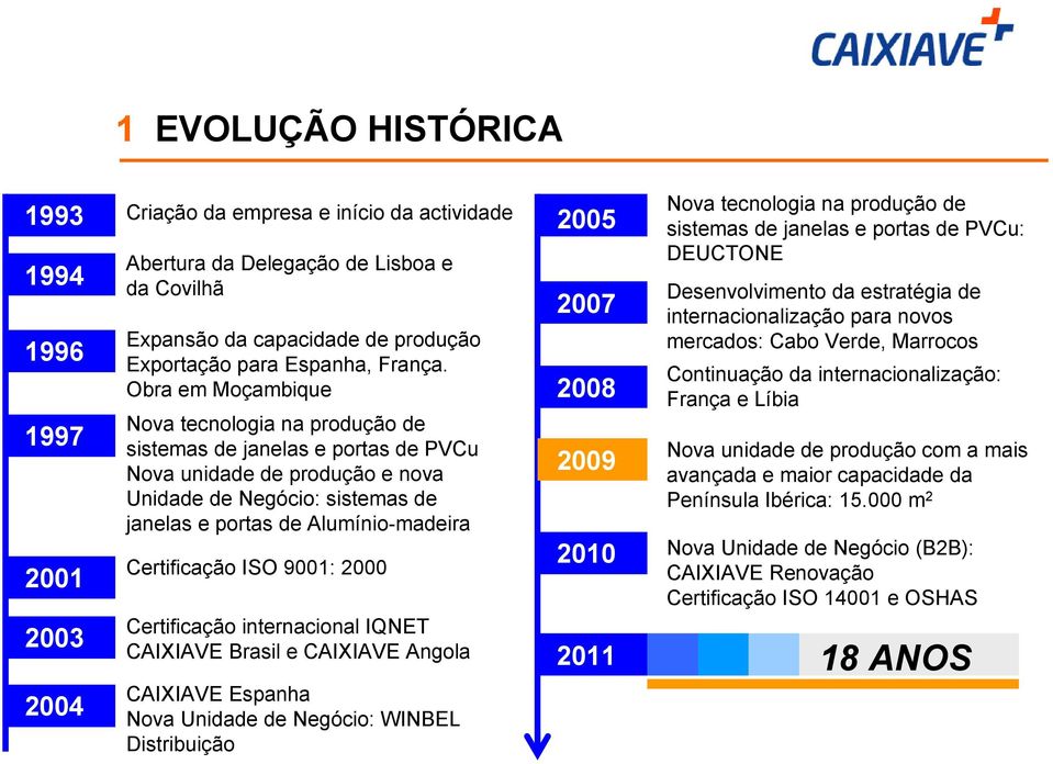 Obra em Moçambique Nova tecnologia na produção de sistemas de janelas e portas de PVCu Nova unidade de produção e nova Unidade de Negócio: sistemas de janelas e portas de Alumínio-madeira