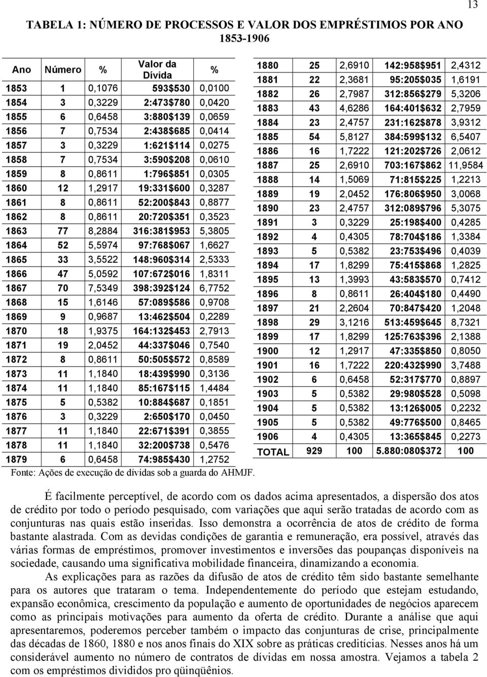 54 5,8127 384:599$132 6,5407 1857 3 0,3229 1:621$114 0,0275 1886 16 1,7222 121:202$726 2,0612 1858 7 0,7534 3:590$208 0,0610 1887 25 2,6910 703:167$862 11,9584 1859 8 0,8611 1:796$851 0,0305 1888 14