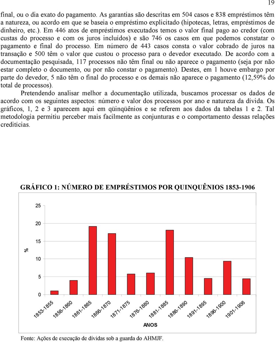 Em 446 atos de empréstimos executados temos o valor final pago ao credor (com custas do processo e com os juros incluídos) e são 746 os casos em que podemos constatar o pagamento e final do processo.