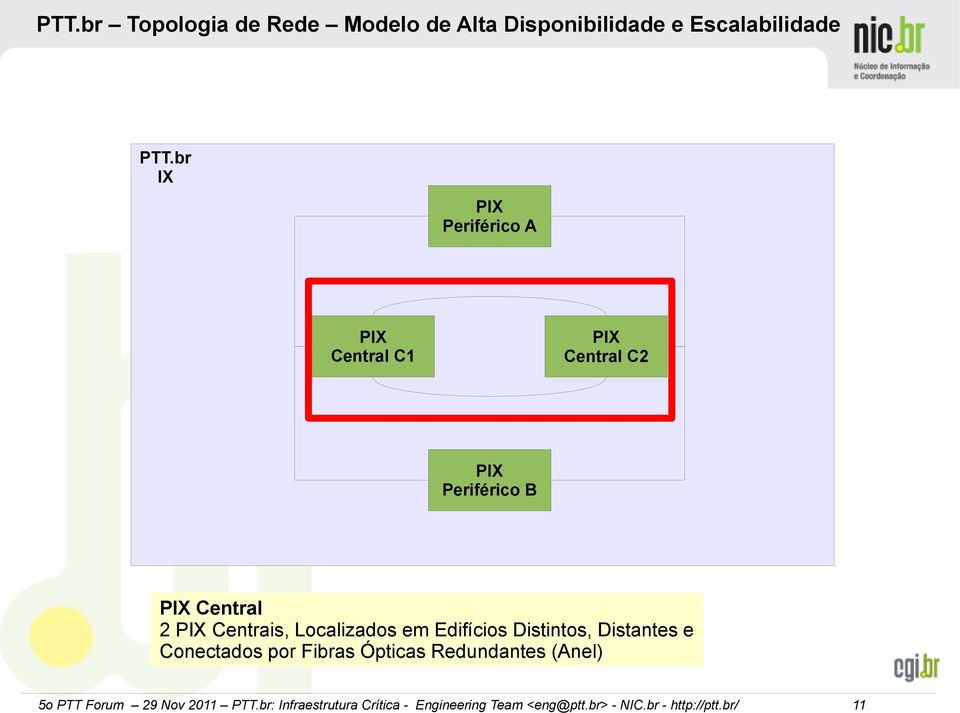 Distintos, Distantes e Conectados por Fibras Ópticas Redundantes (Anel) 5o PTT Forum