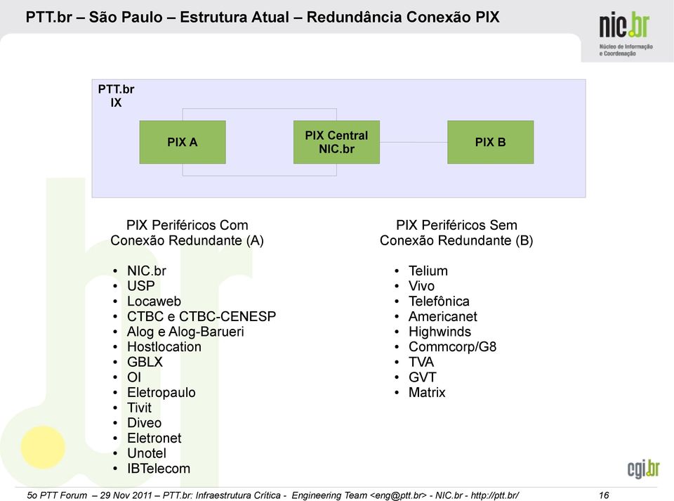 br USP Locaweb CTBC e CTBC-CENESP Alog e Alog-Barueri Hostlocation GBLX OI Eletropaulo Tivit Diveo Eletronet