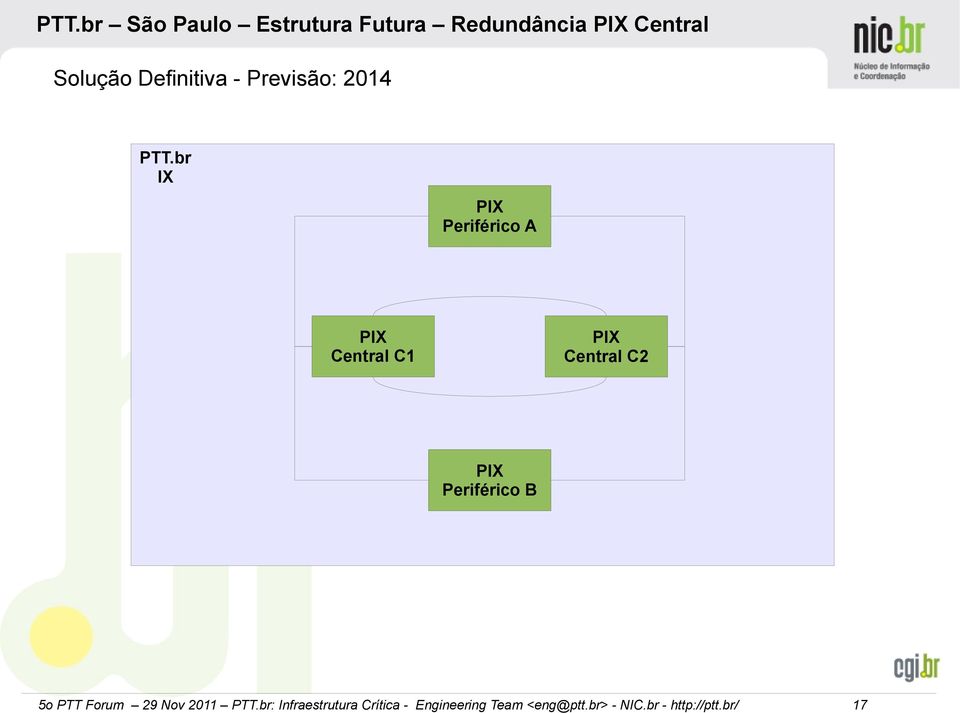 C2 Periférico B 5o PTT Forum 29 Nov 2011 : Infraestrutura