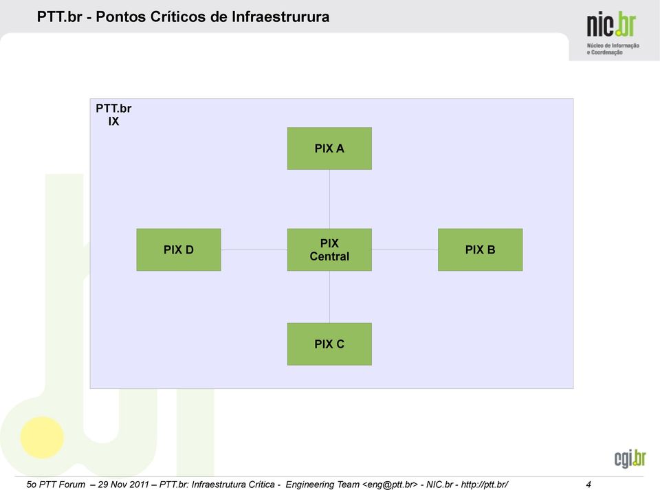 Infraestrutura Crítica - Engineering